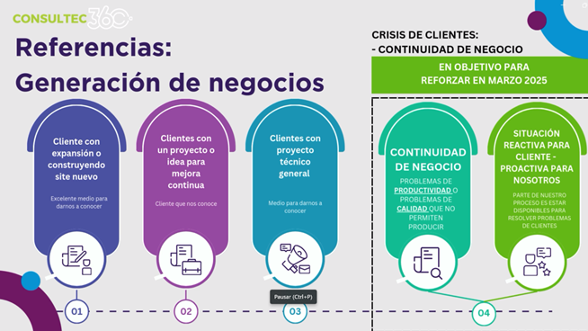 consultec360 3