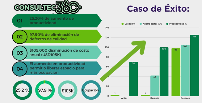 Mejora Continua de Procesos Productivos